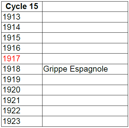 Cycle 15