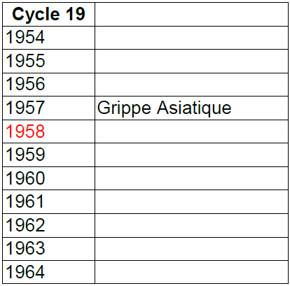 Cycle 19