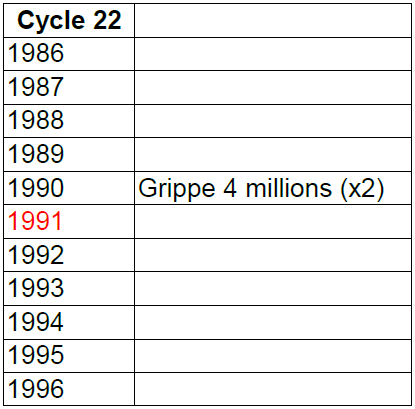 Cycle 22