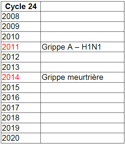 Cycle 24